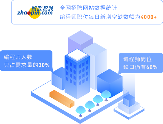 人才缺口大，工資漲勢堪比房價(jià)